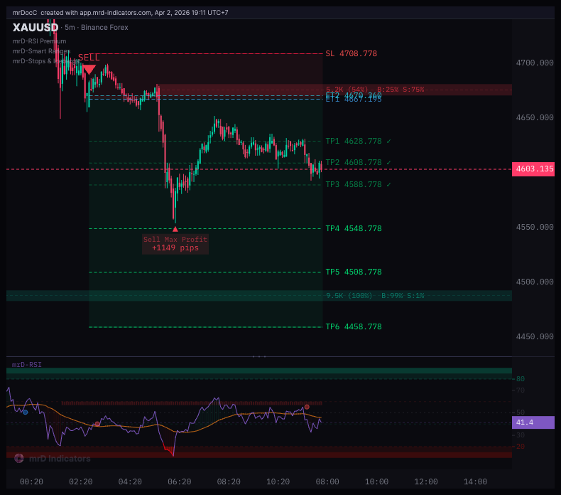 TapeDelta_VN's tweet photo. Thị trường coin ảm đạm.
Nhưng #forex thì sóng sánh khá ngon.
https://t.co/1pnmySJSv4 https://t.co/SimzYkqQ7u