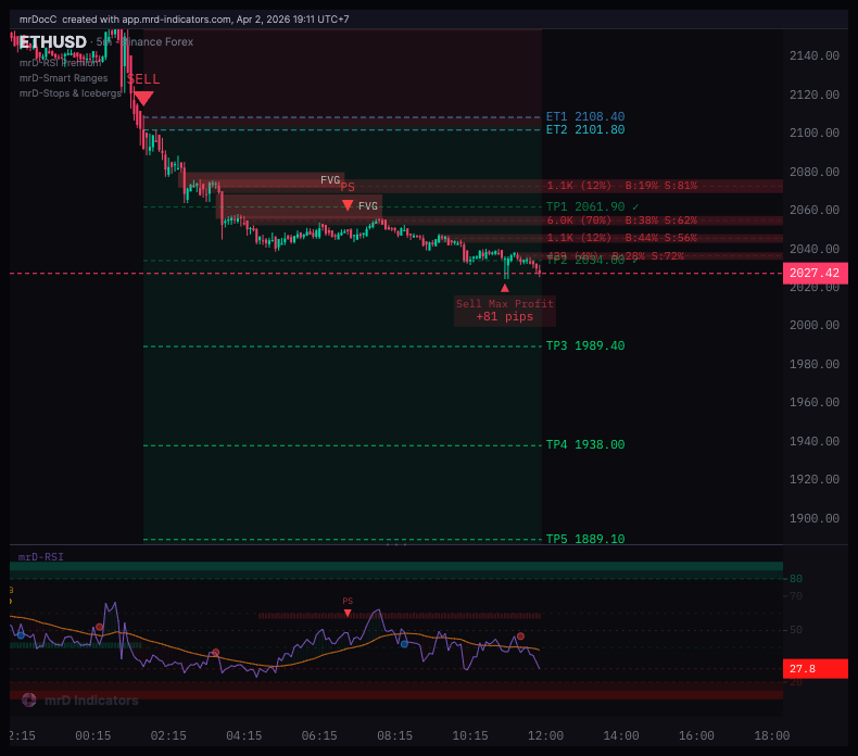 TapeDelta_VN's tweet photo. Thị trường coin ảm đạm.
Nhưng #forex thì sóng sánh khá ngon.
https://t.co/1pnmySJSv4 https://t.co/SimzYkqQ7u
