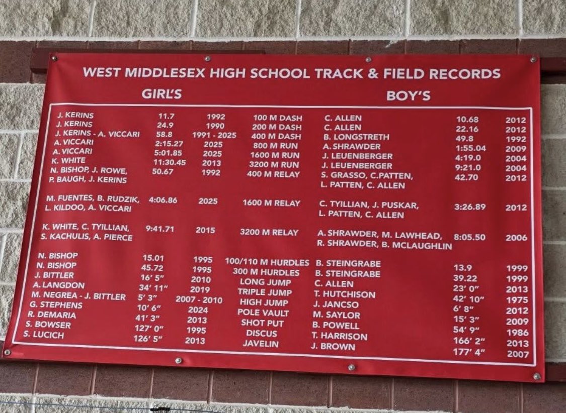 William Viccari tweet media