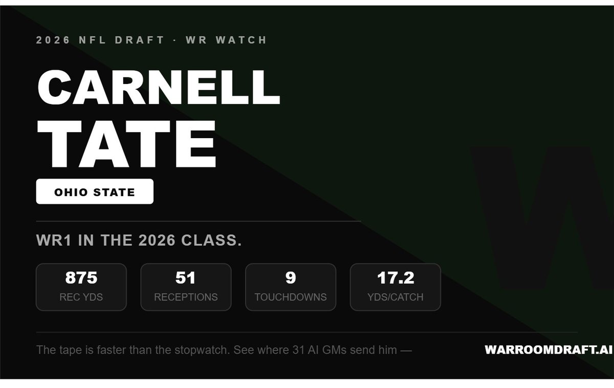 WarRoomDraftAI tweet picture