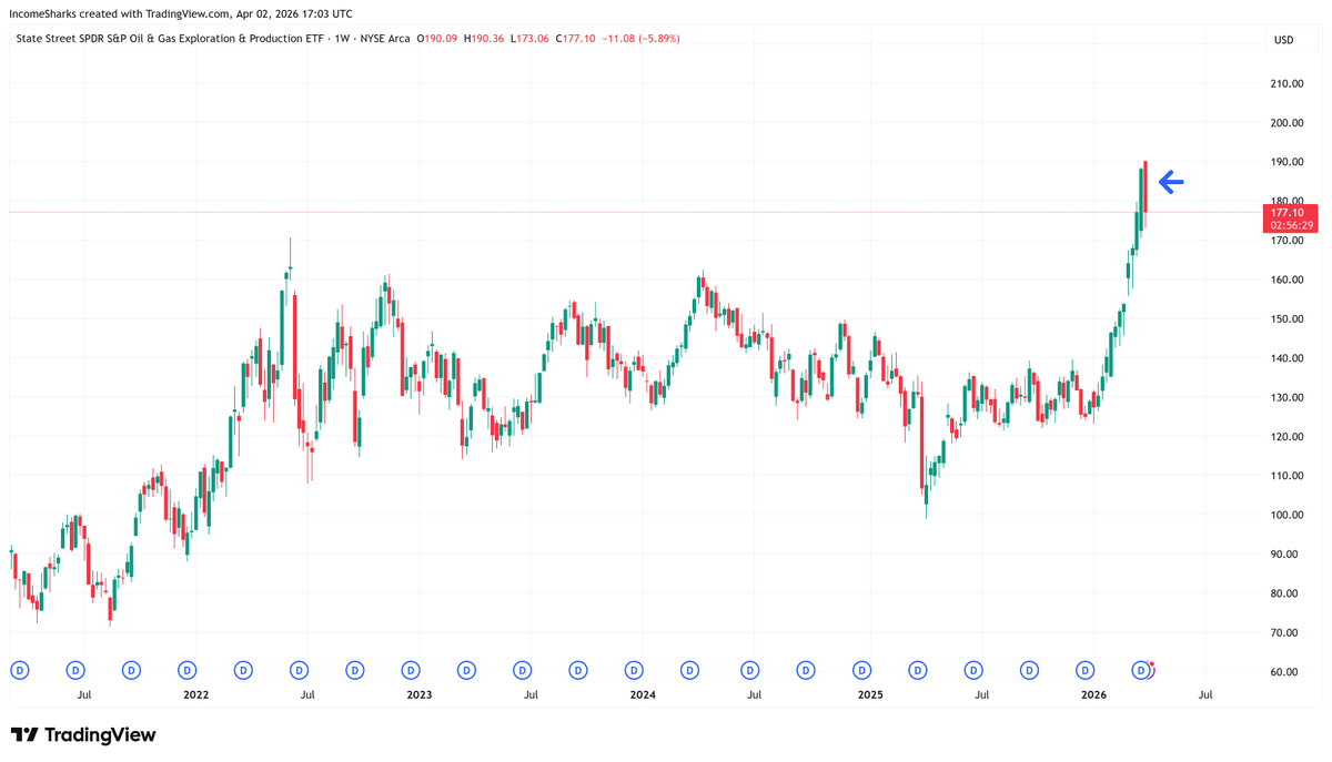 IncomeSharks tweet media