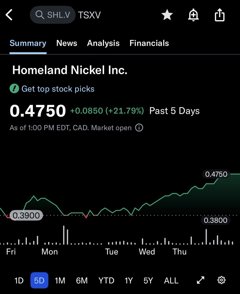 jollygreenmoney's tweet photo. Homeland Nickel $SHL.V is poised to become the #1 nickel provider in America at a time when Tesla/ Elon are looking to build a gigantic nickel refinery 🇺🇸 

Most still completely unaware… https://t.co/soWJhR9buM