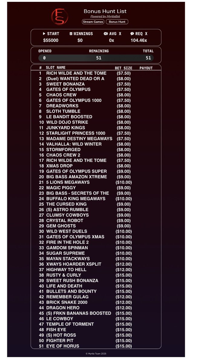 FunghiSlots tweet media