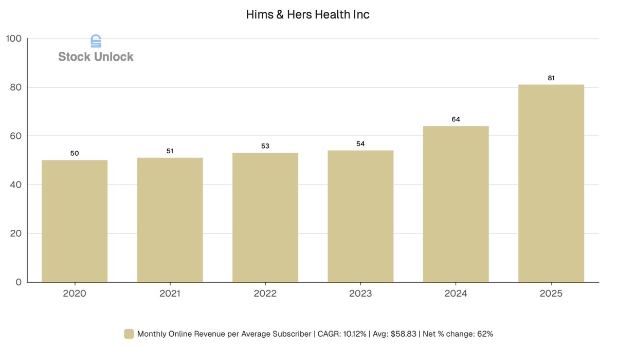 Stock Unlock tweet media