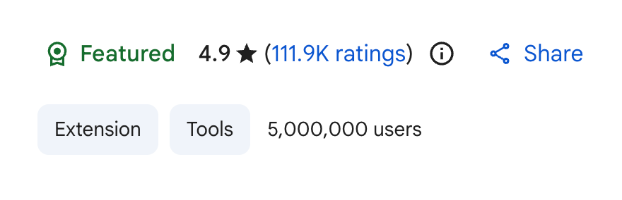 IndieExtensions's tweet photo. An extension with 50 reviews and a 4.2 star rating will outsell one with 0 reviews and 5 stars every time.

Social proof isn't a nice-to-have on the Chrome Web Store. It's the first conversion signal a visitor sees.

Build your listing with the review section in mind from day one.