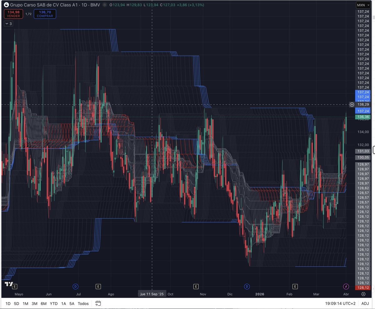 Gustavo Calvo tweet media