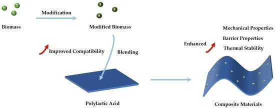 Materials MDPI tweet media