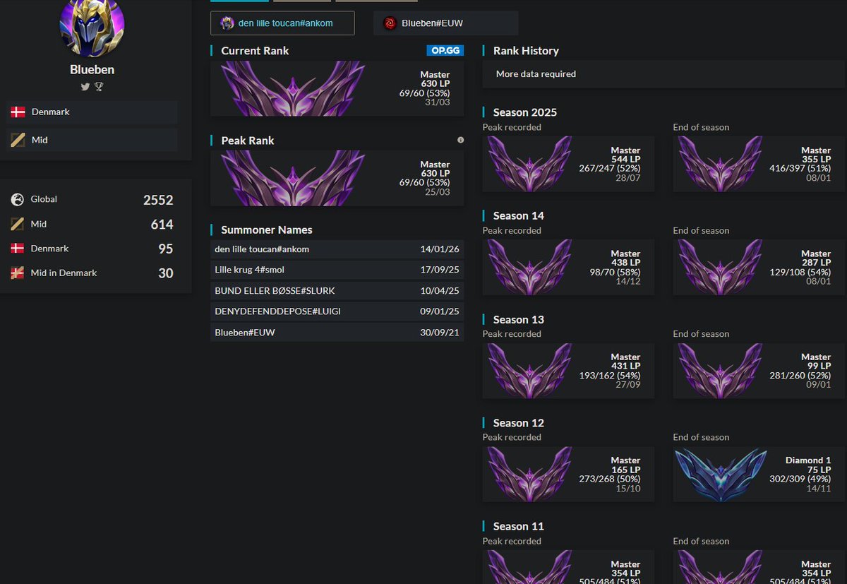 Marbirius tweet media