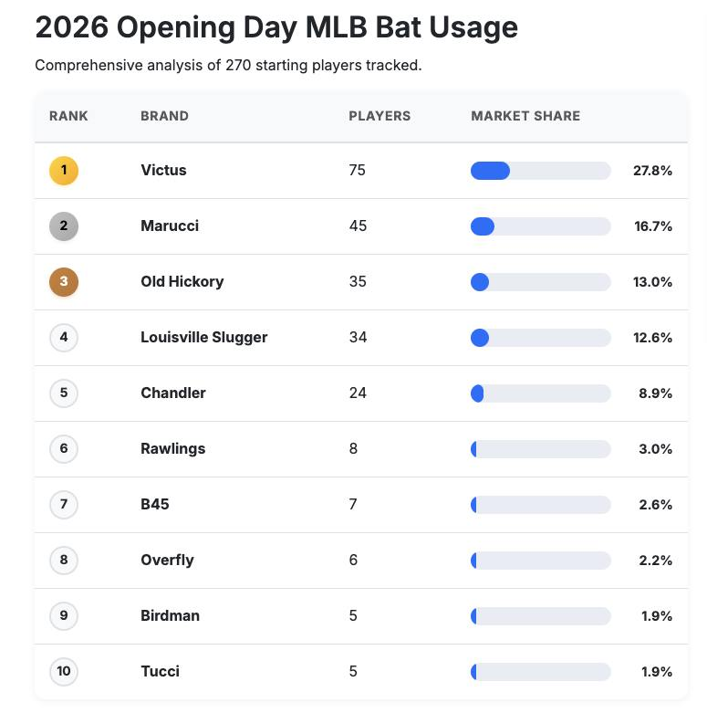 BatDigest tweet media