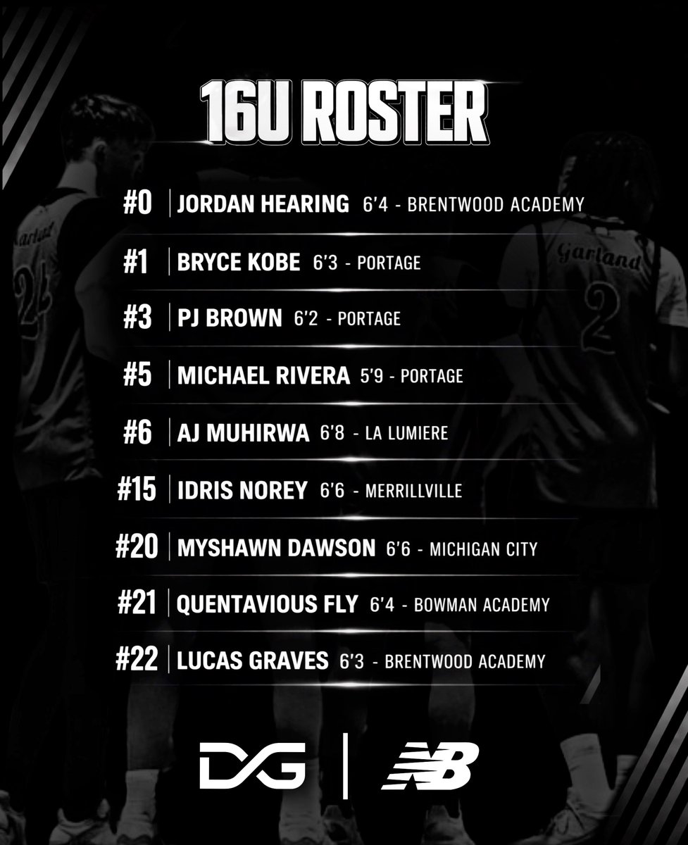 Darius Garland Elite tweet media