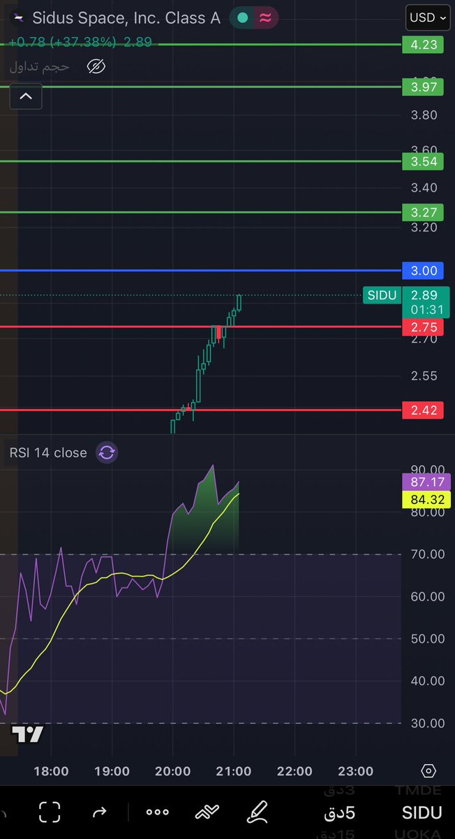 قناص ناسداك🏹 tweet media