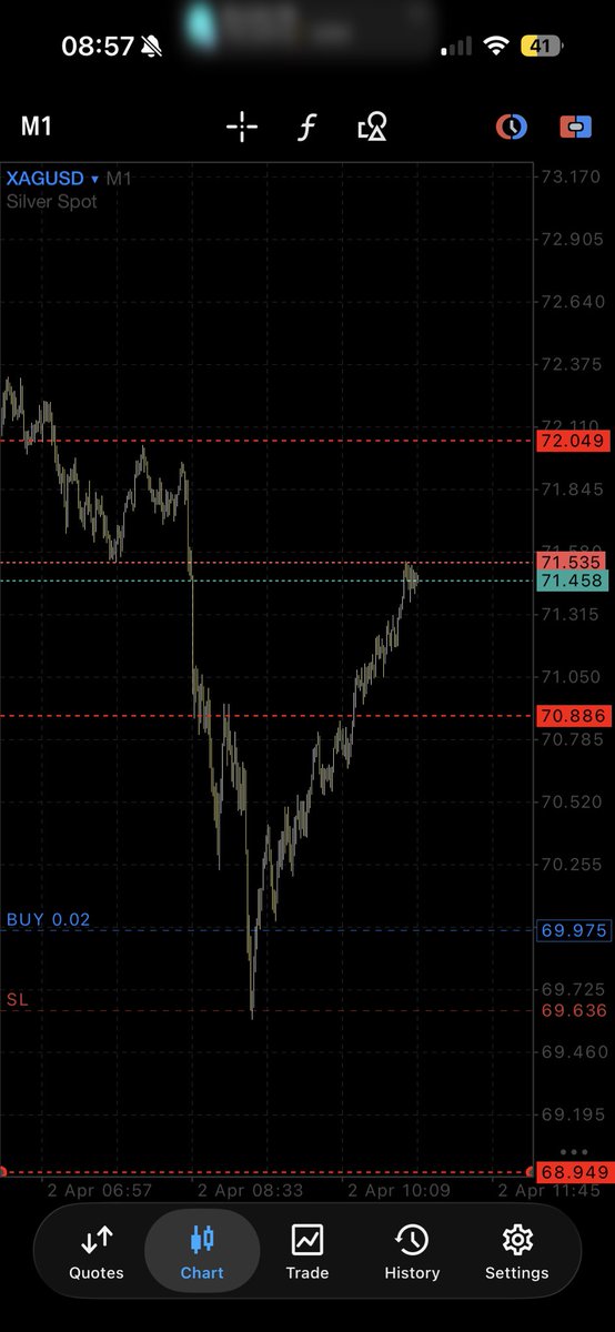 thefxphantom's tweet photo. My trade today on hold and silver https://t.co/PppDQAM8eV