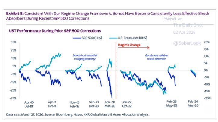 Bob Elliott tweet media