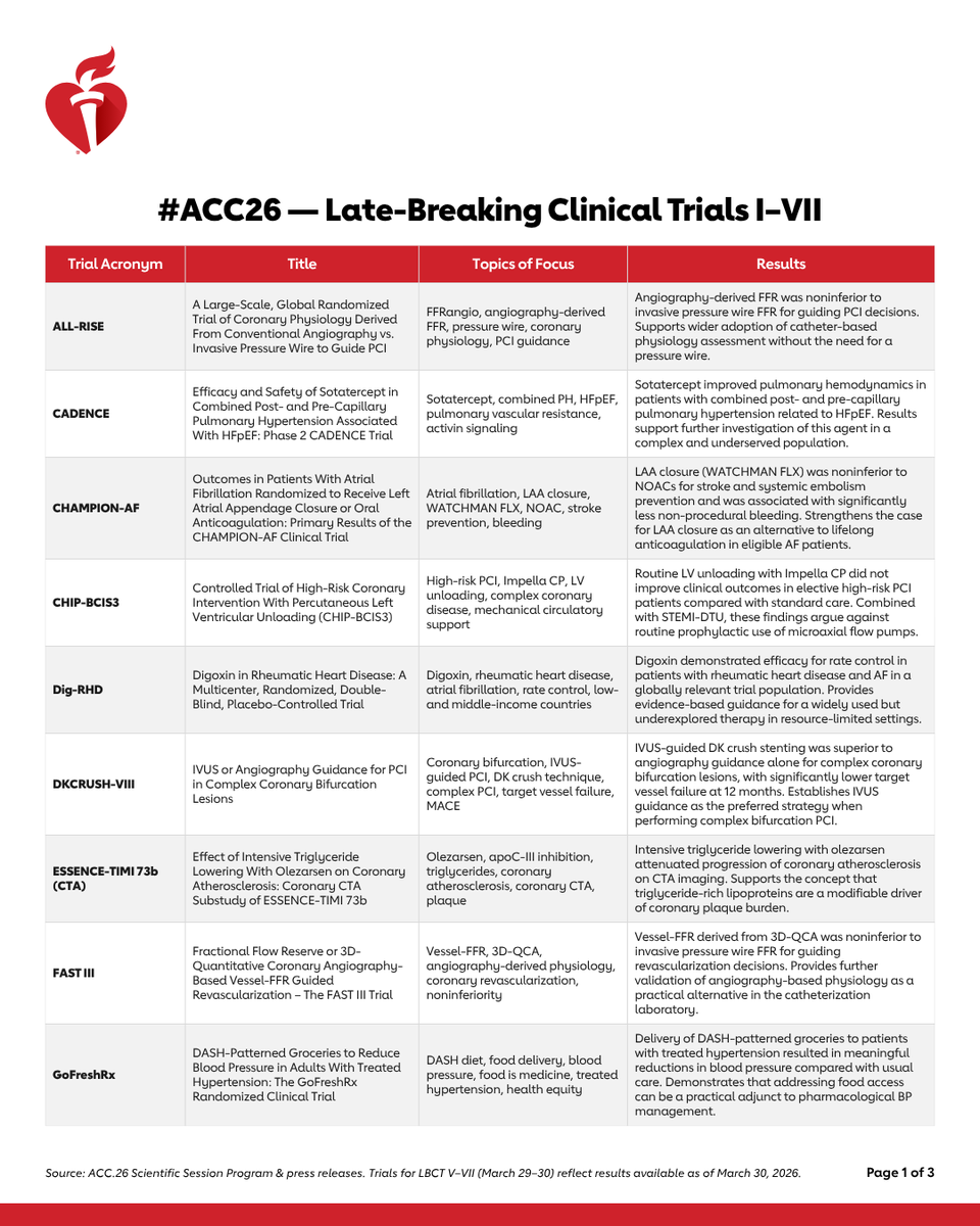 AHA Science tweet media