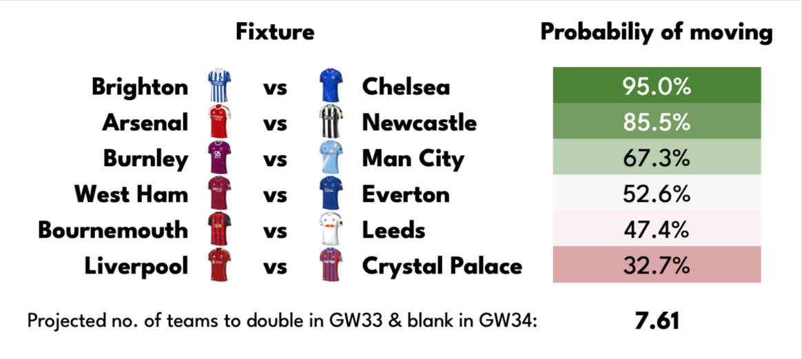 FPL Mate (Dan) tweet media