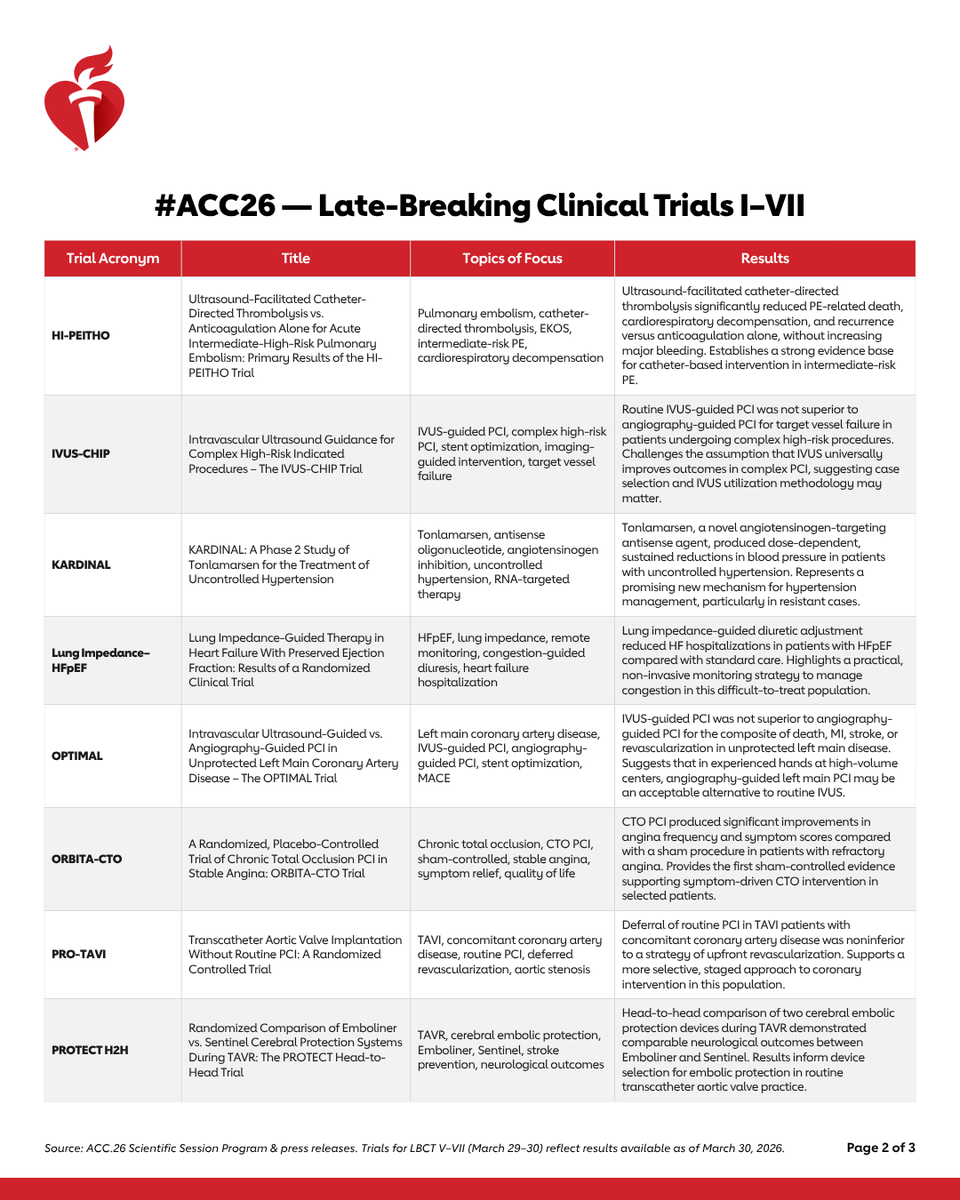 AHA Science tweet media