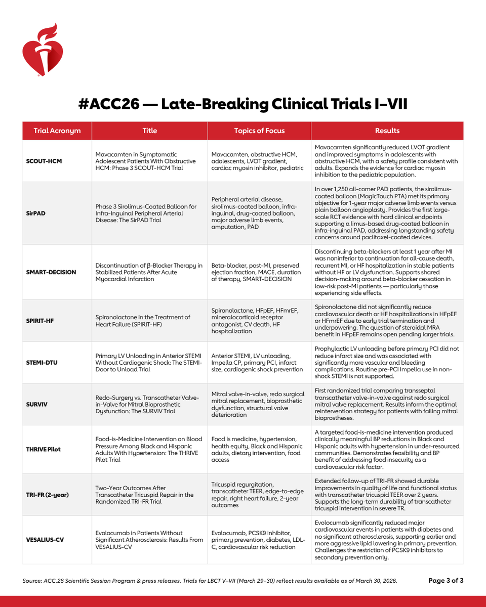 AHA Science tweet media