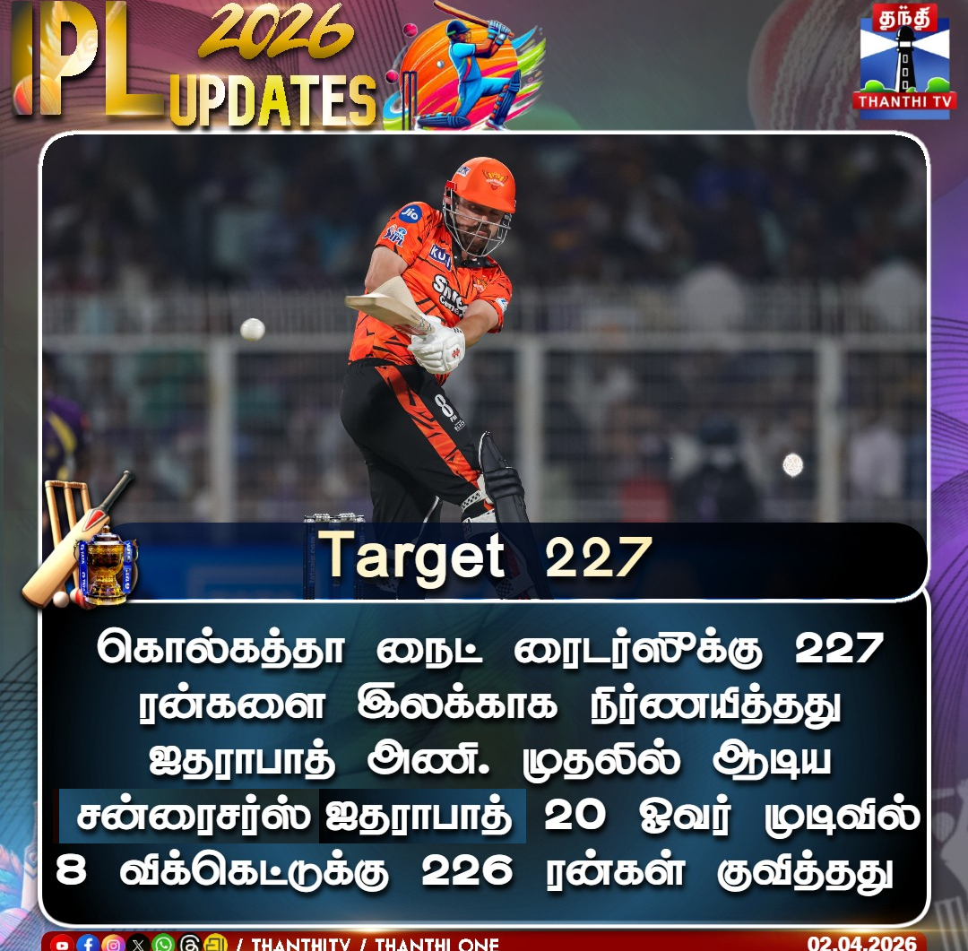 ThanthiTV's tweet image. கொல்கத்தா நைட் ரைடர்ஸுக்கு 227 ரன்களை இலக்காக நிர்ணயித்தது ஐதராபாத் அணி. முதலில் ஆடிய சன்ரைசர்ஸ் ஐதராபாத் 20 ஓவர் முடிவில் 8 விக்கெட்டுக்கு 226 ரன்கள் குவித்தது

#ipl  #kkrvssrh  #target  #thanthitv