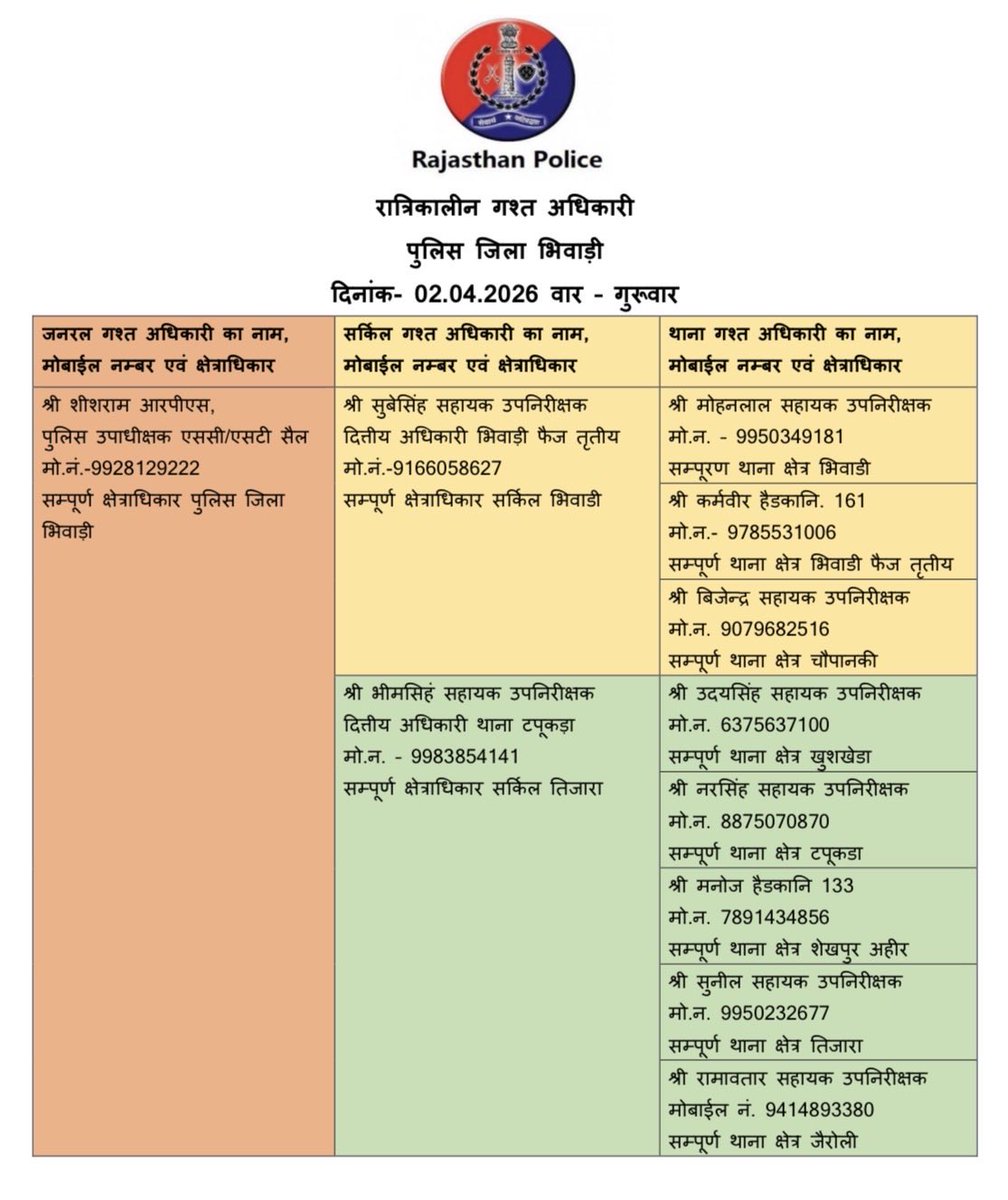 Adv. D.K.SHARMA tweet media