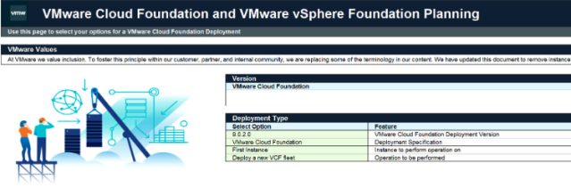 MarioTabuada's tweet photo. VMware Cloud Foundation and VMware vSphere Foundation Planning | In this article, I explain—using the Excel checklist I have provided—how you can manage this process without errors. – #vExpert Batuhan Demirdal https://t.co/CoN6l73QQw https://t.co/PwrrRdJ79q