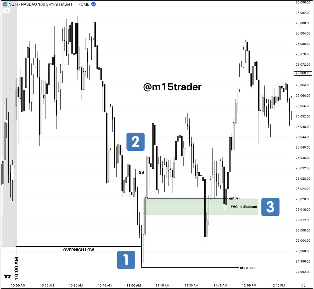m15trader tweet media