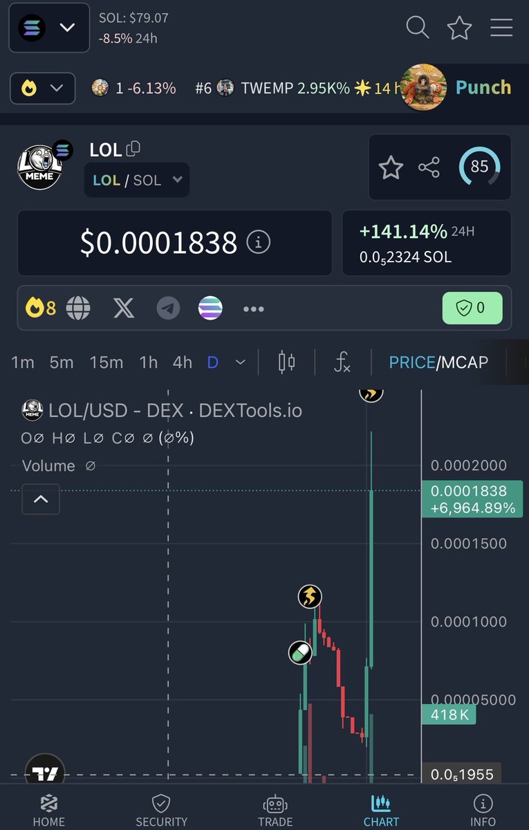 Crypto Only Buy tweet media