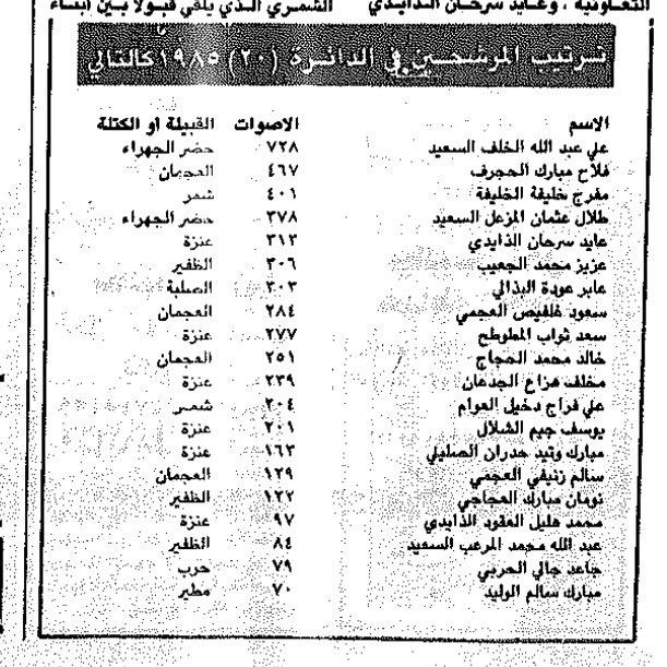 Mohammedalanzii's tweet photo. #اخبار_الجهراء_القديمة https://t.co/K0yCWkPJck