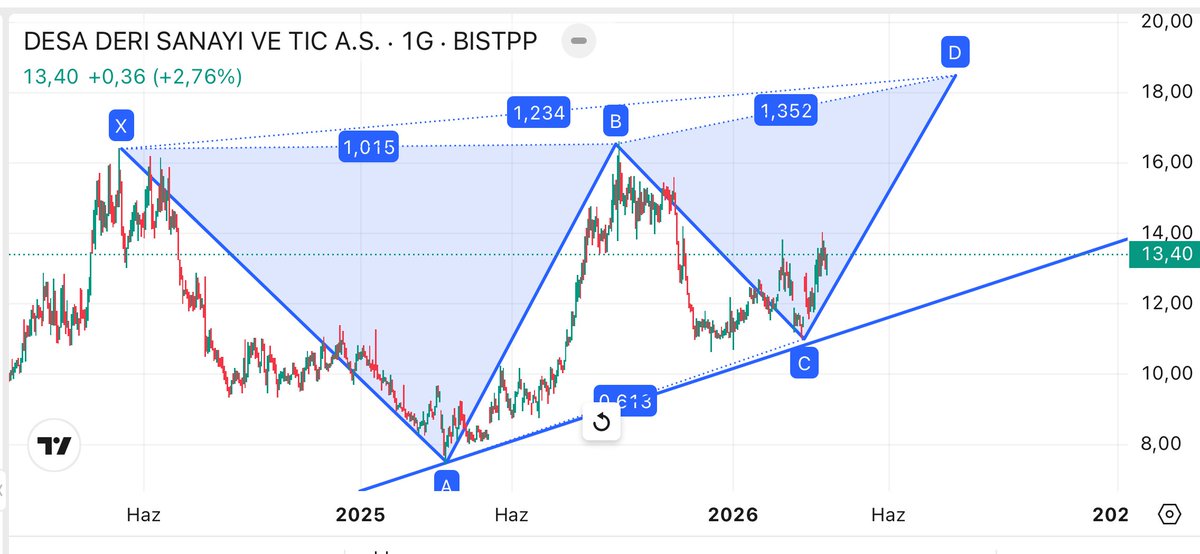 sonerorkun's tweet image. #desa