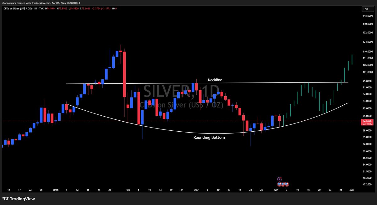 Shane Migura tweet media