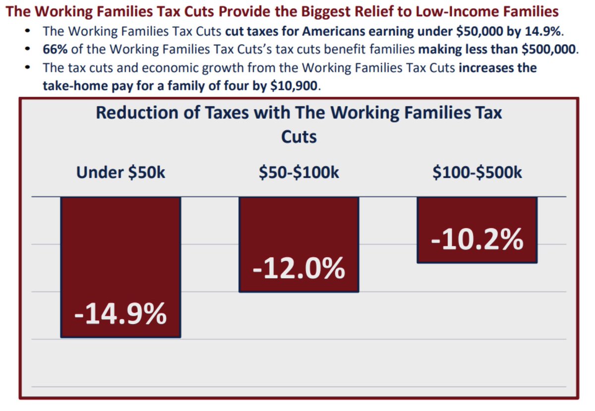 Stephen Moore tweet media