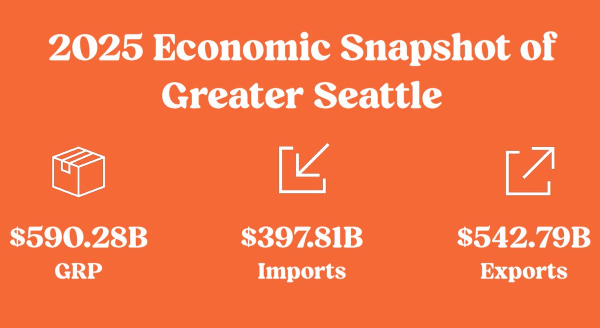 Greater Seattle Partners tweet media
