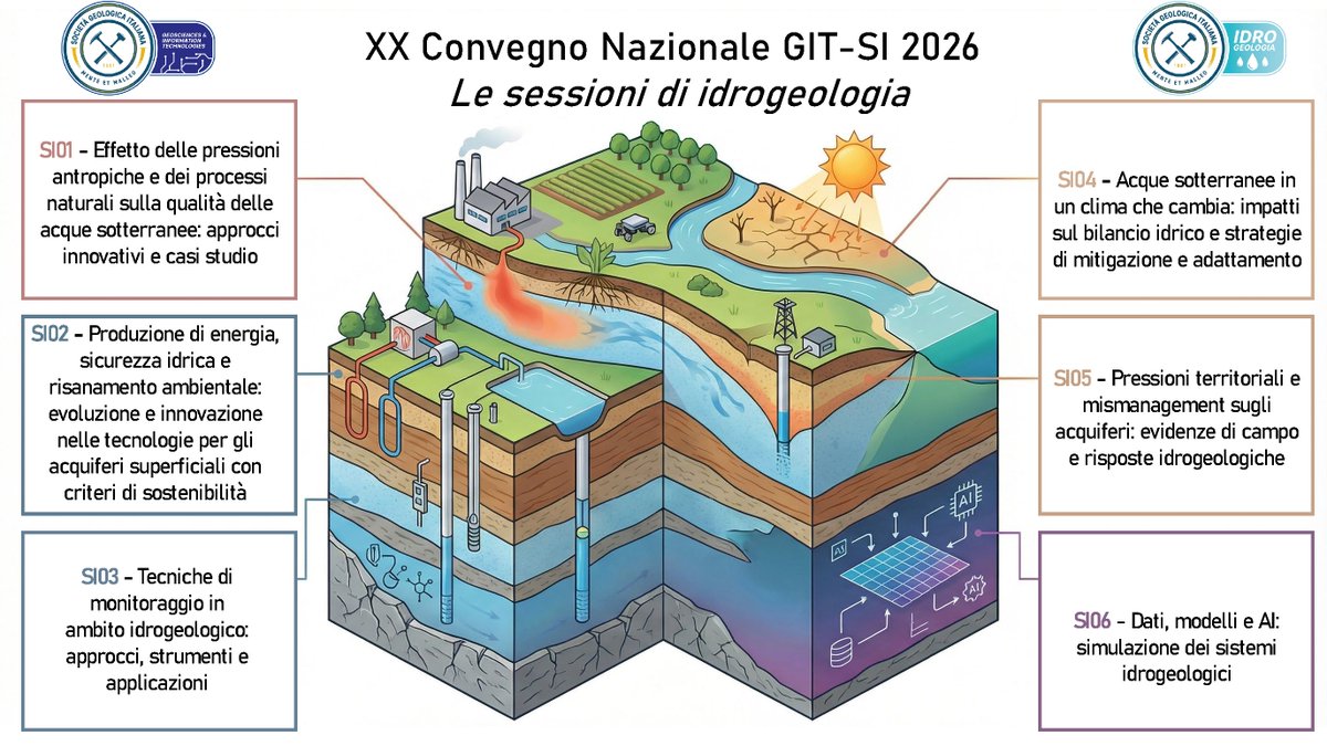 IAHItaly tweet media