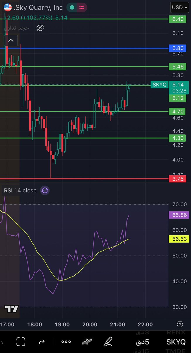 قناص ناسداك🏹 tweet media