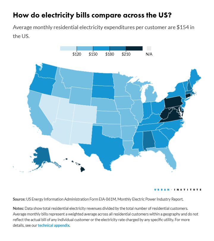 Urban Institute tweet media