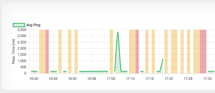 ⚠️ Alert about an ongoing series of outages
📉📈Due to node outages in Singapore, it is recommended that users from Asia use DNS in Australia.
-> easyhns.com