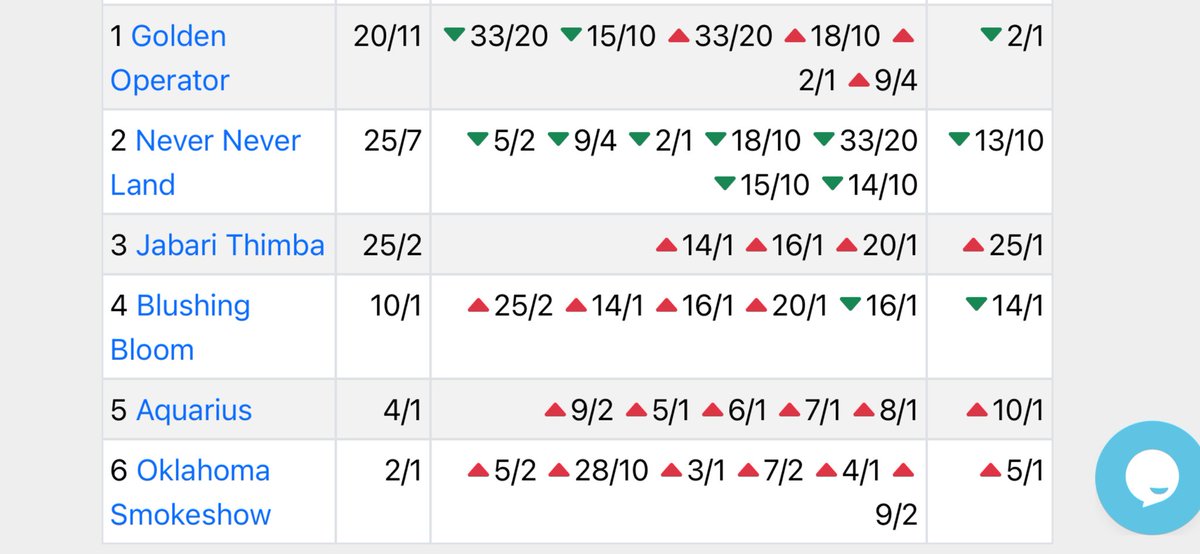 The Direct Line tweet media