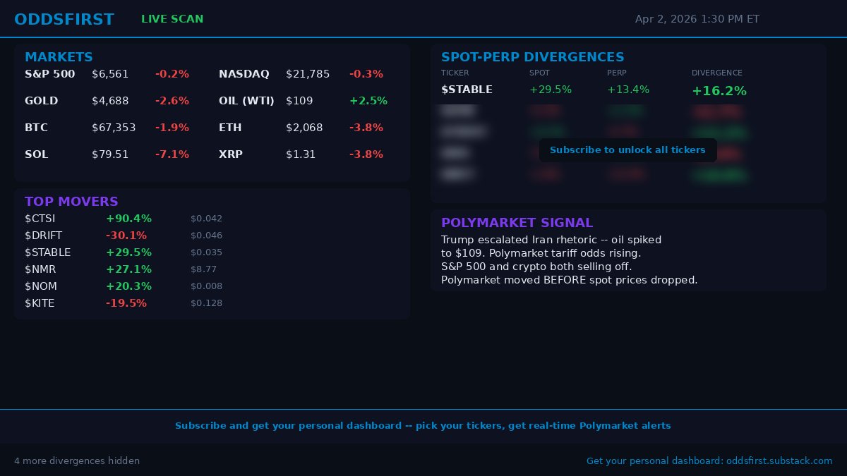 OddsFirst tweet media