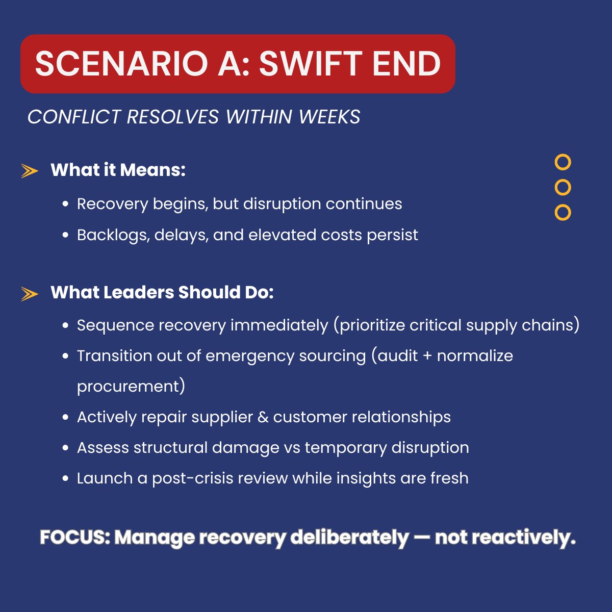 SCANAssociation's tweet photo. Two scenarios. Two very different supply chain challenges.

A swift end to conflict doesn’t mean a quick return to normal—recovery takes time, coordination, and disciplined execution.

A prolonged conflict, on the other hand, shifts the challenge entirely—forcing organizations to rethink how their supply chains operate under sustained disruption.

The key isn’t predicting which scenario will unfold.
It’s preparing for both.

This post is based on insights from BSI Consulting’s report, “What the Middle East Conflict Means for Supply Chains: Two Roads from Here” (March 2026).

#SupplyChain #RiskManagement #Logistics #Operations #Leadership #Resilience #GlobalTrade