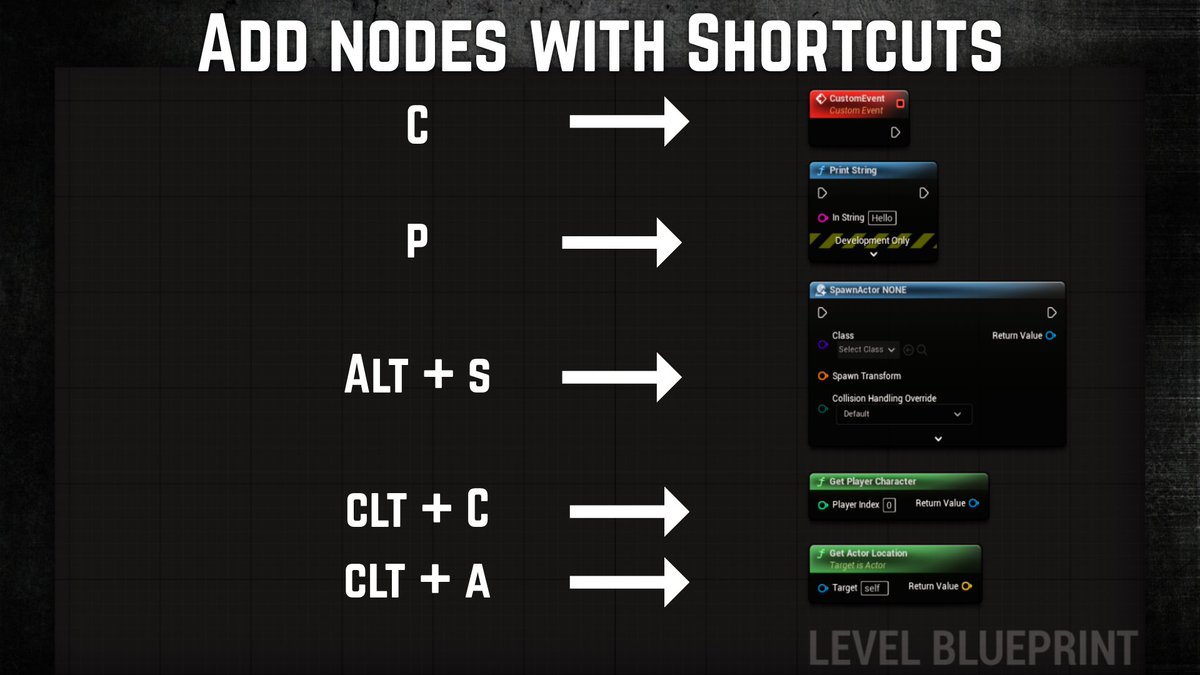_Pratikranjan's tweet photo. I made a plugin for Unreal Engine that lets you make shortcuts for any Blueprint node with any key! More Node Shortcuts: https://t.co/kYVgn2enNH

#UnrealEngine #UE5 #GameDev #IndieDev 
#UnrealPlugin #GameDevTools  #UnrealBlueprints #gamedev #GameDevWorkflow https://t.co/qcDNkpS7se