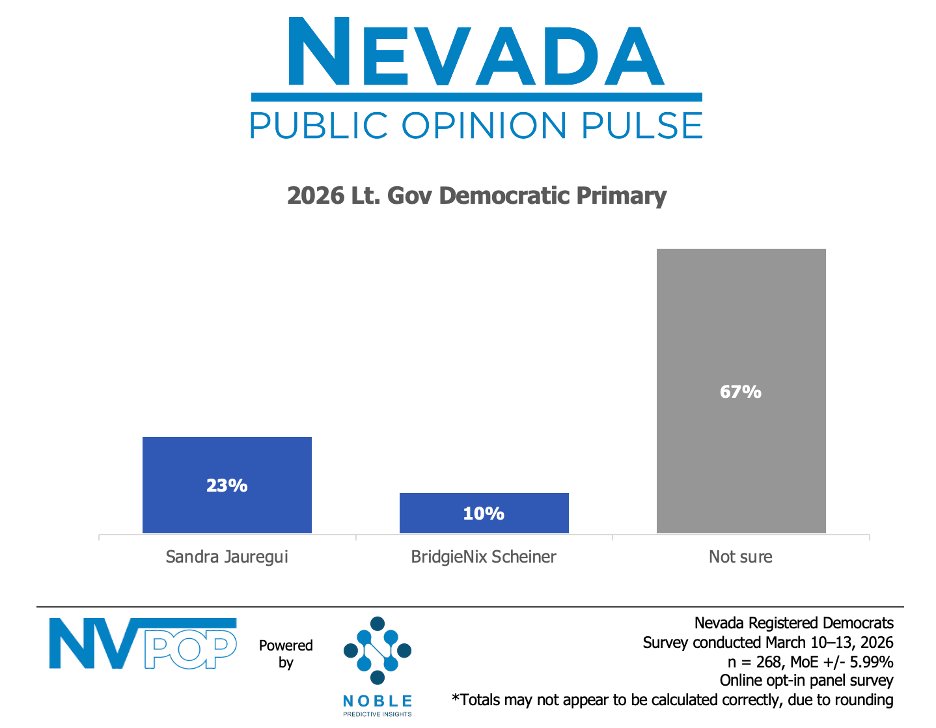 Noble Predictive Insights tweet media