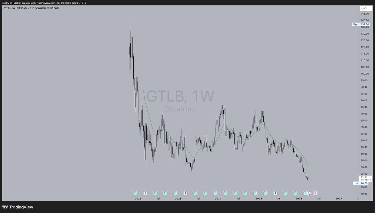 StockzOnTap | Liberty & Markets tweet media
