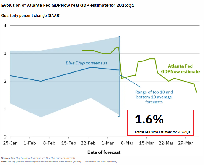 Charlie Bilello tweet media