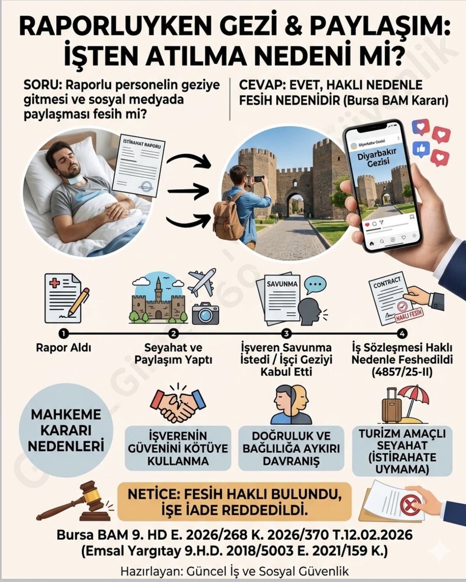 EbubekirKaleli's tweet photo. Raporluyken tatile çıkmak işten atılma nedeni mi? https://t.co/nSfAbq3x79