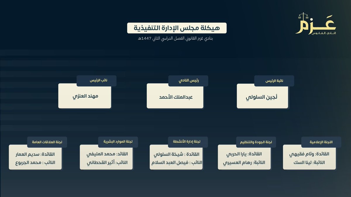 نادي عزم القانوني tweet media