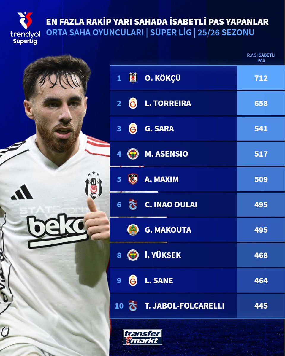 Transfermarkt.com.tr tweet media