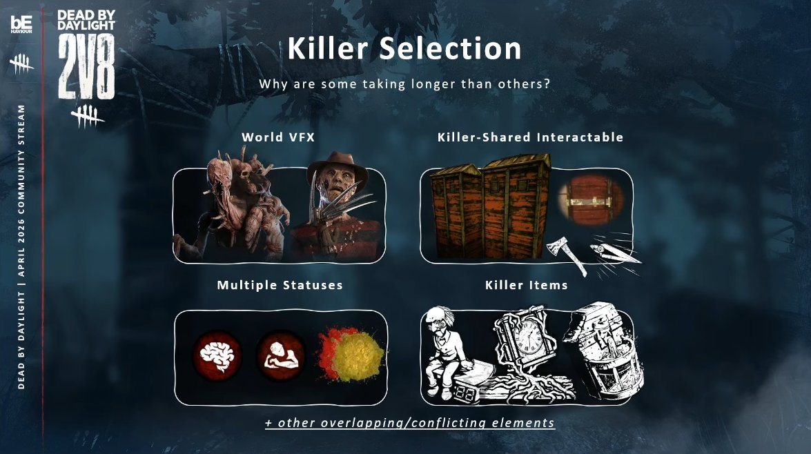 DbD攻略班@神ゲー攻略 tweet media