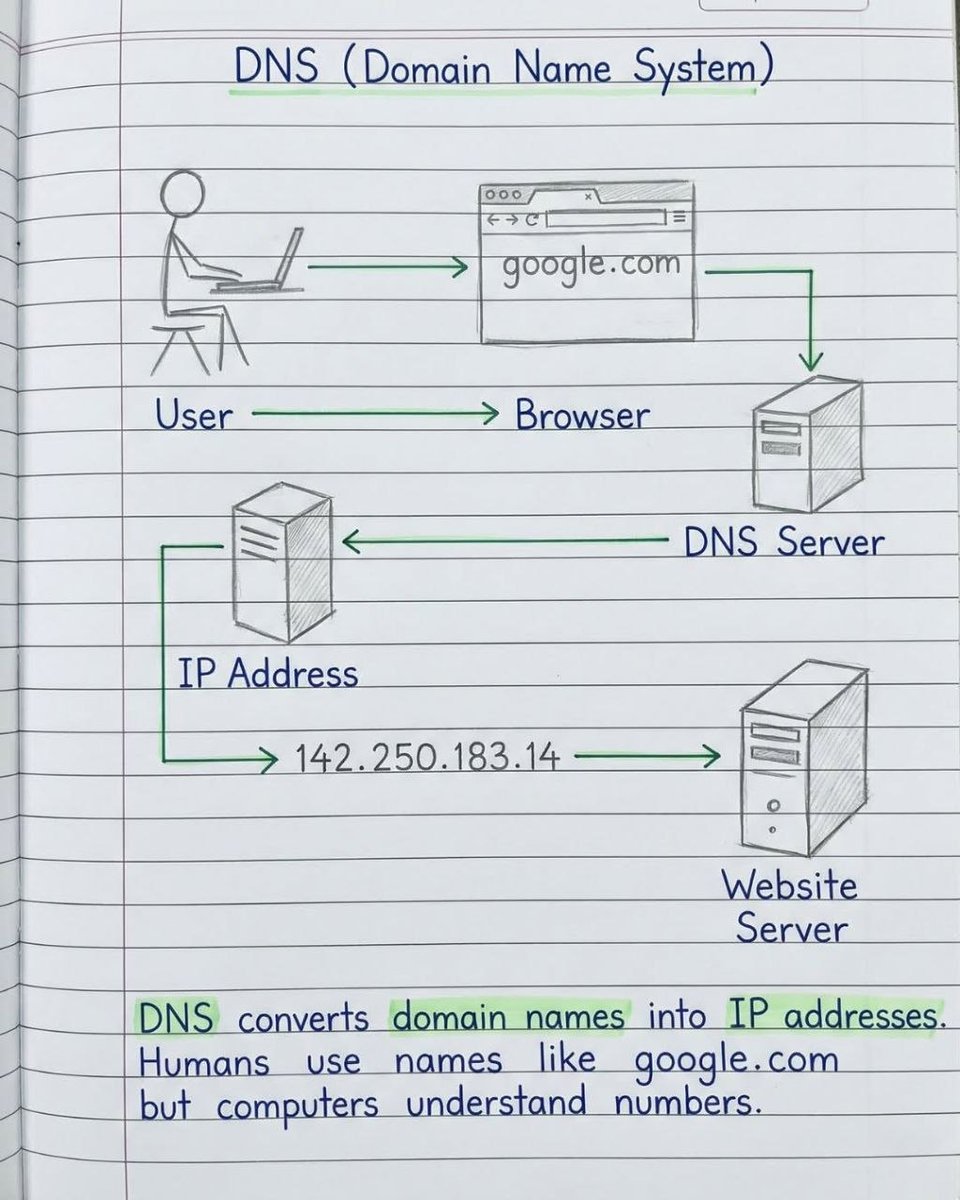 How To learn computer tweet media