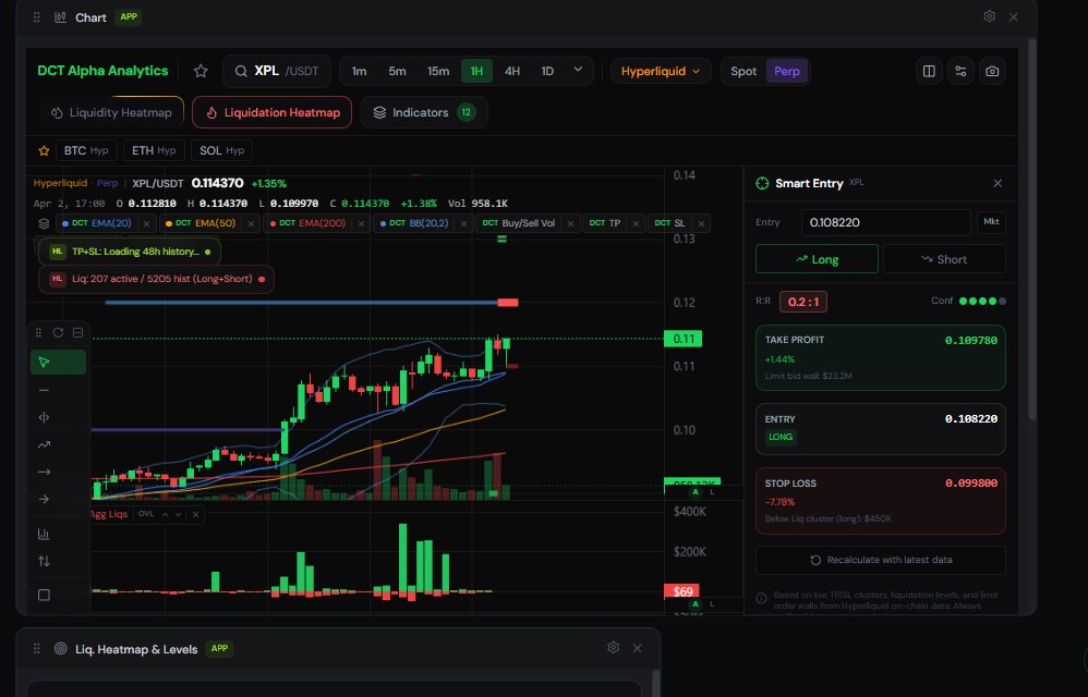 Daily Crypto Trading tweet media