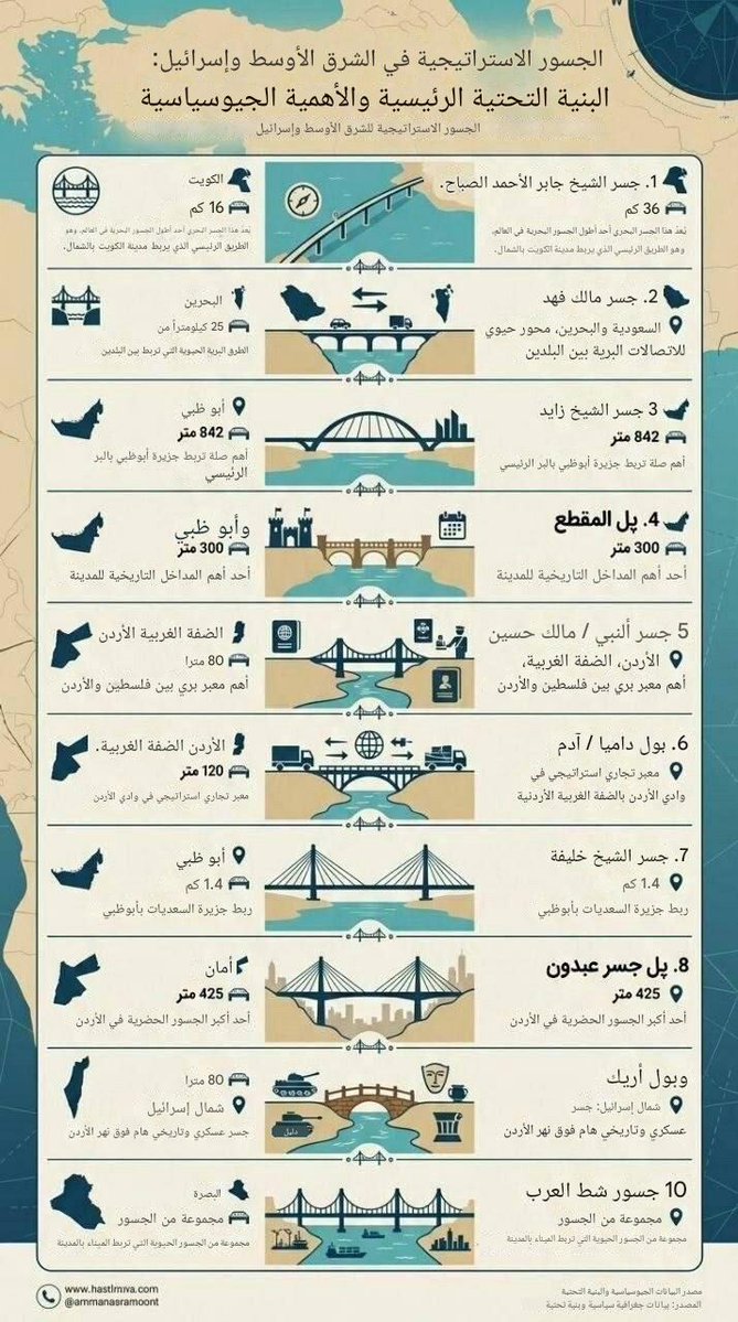 رؤى لدراسات الحرب tweet media