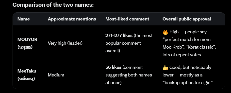 x.com/i/grok/share/c…

$MOOYOR  is the undisputed leader of opinions. Don't let yourself make a mistake. Analyze for yourself and you will understand what is truly valuable.